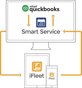 field service dispatch app