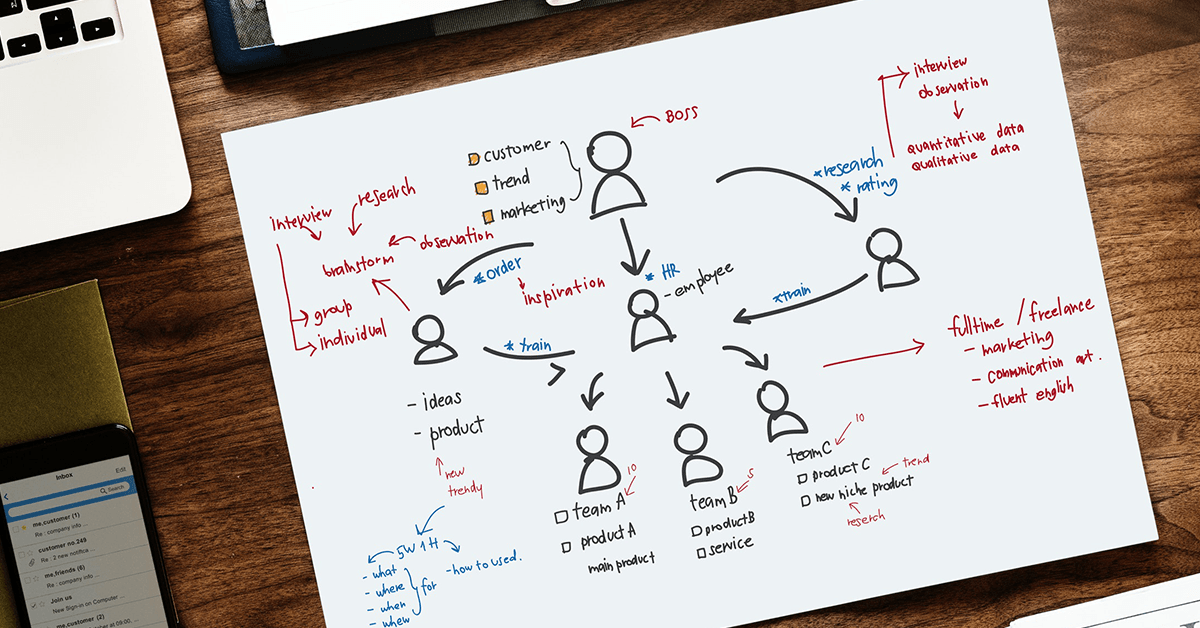 Grow Your Field Service Company’s Revenue With These Simple Steps