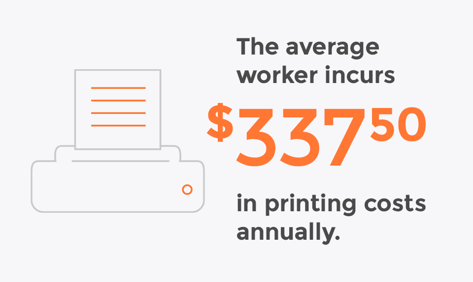 The average worker incurs $337.50 in printing costs annually.