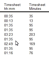 Timesheet in Hours and Minutes