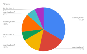 HVAC Pie Chart