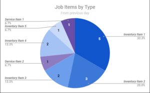 Custom HVAC Pie Chart