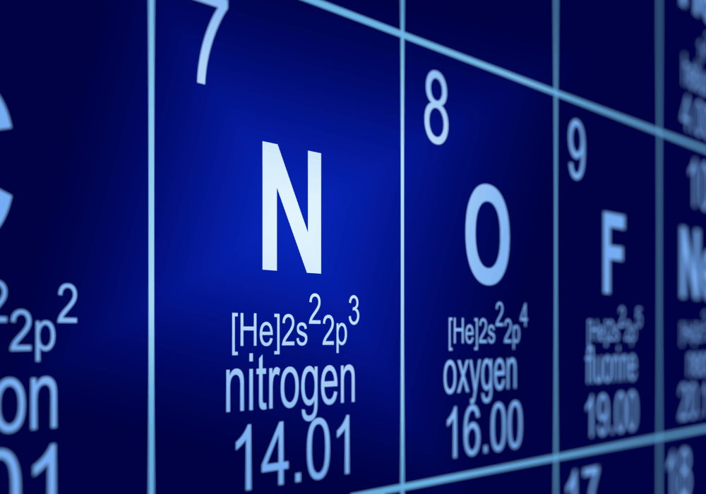 nitrogen periodic table