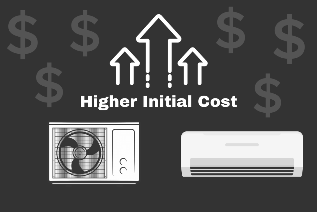 hvac mini split higher initial cost