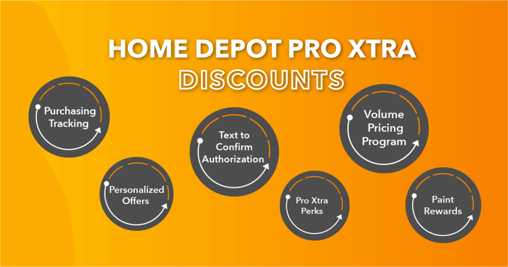 home depot pro xtra discounts